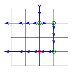 Ghost key diagram