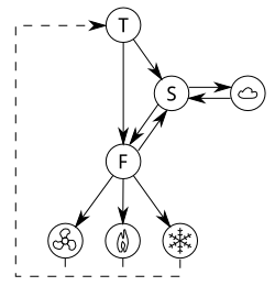 Smart thermostat diagram 1