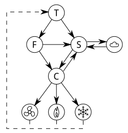 Smart thermostat diagram 1