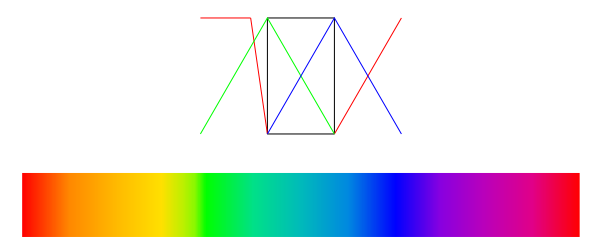 Approximate spectrum diagram