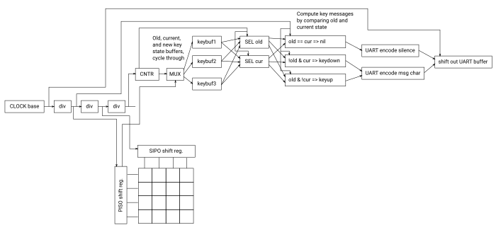 Keyboard scanner schematic